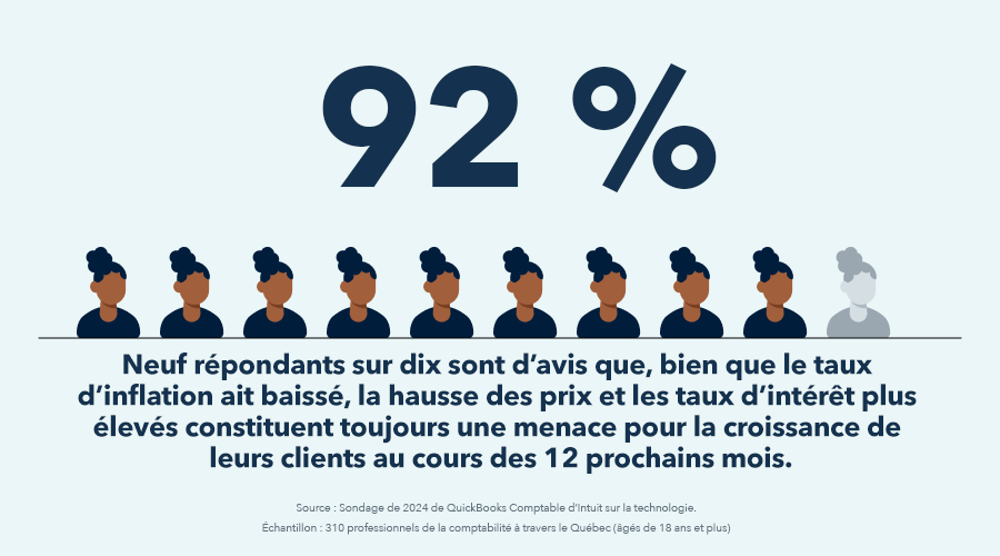 Texte de remplacement d’image