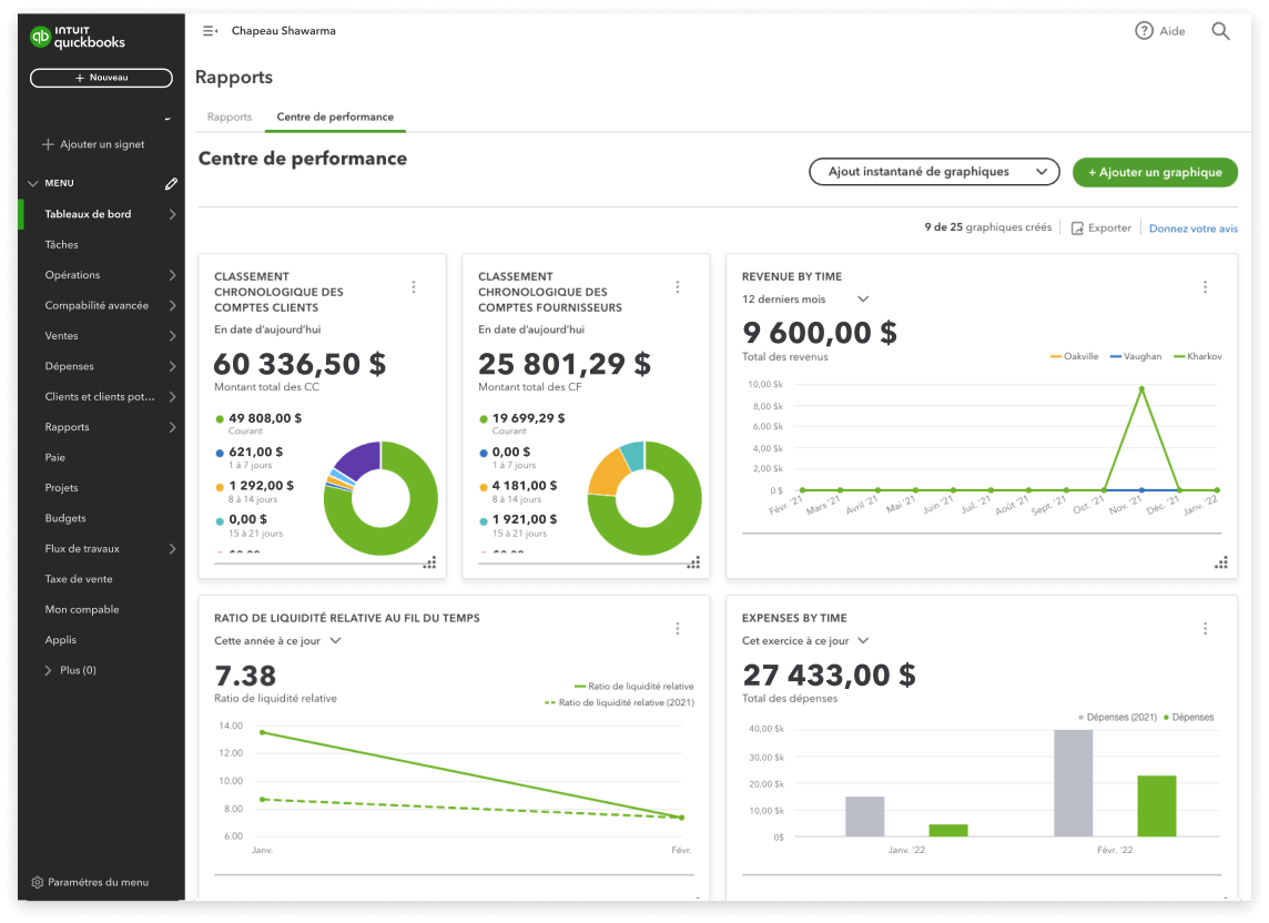 Écran de production de rapports de QuickBooks en ligne Avancé montrant les comptes clients et fournisseurs par période de classement chronologique, les revenus au fil du temps, etc.