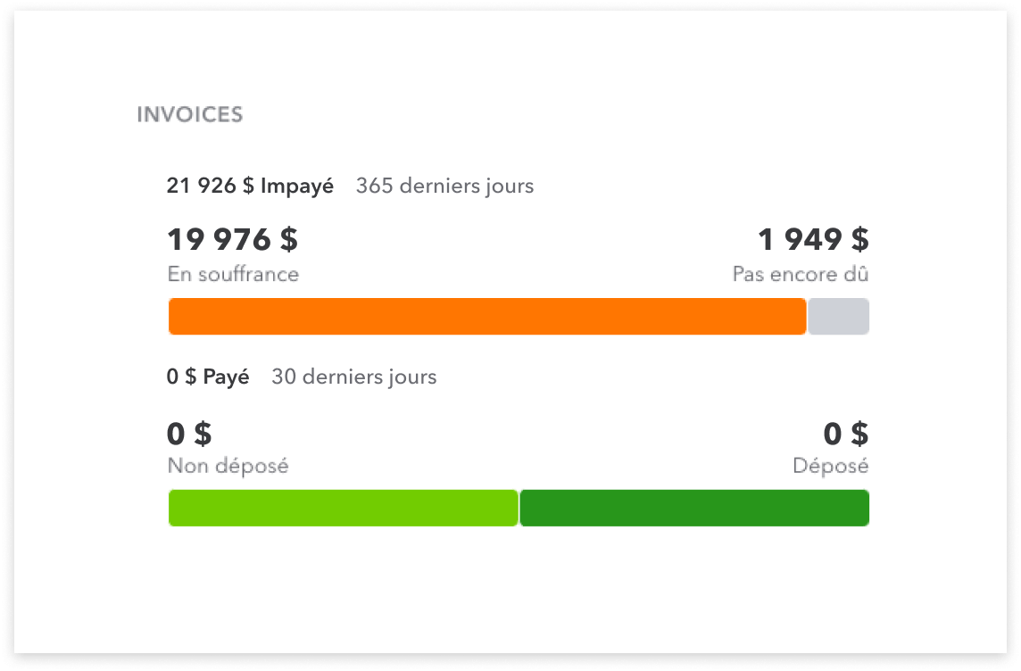 Écran Ventes affichant le montant total des factures impayées à côté du total des factures payées. 