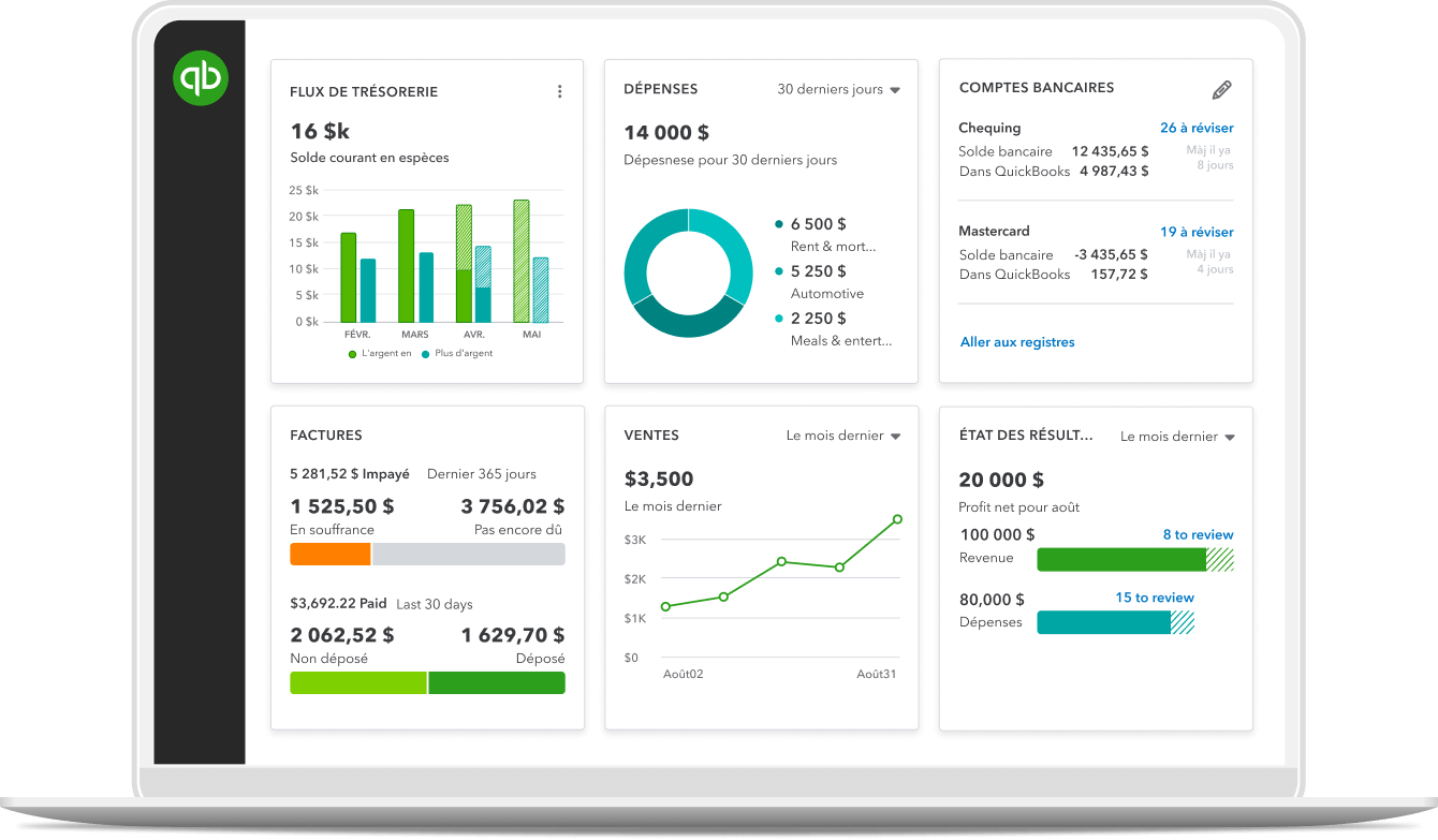 Un tableau de bord QuickBooks affichant les flux de trésorerie, les dépenses, les comptes bancaires, les factures, les ventes et les profits et pertes.