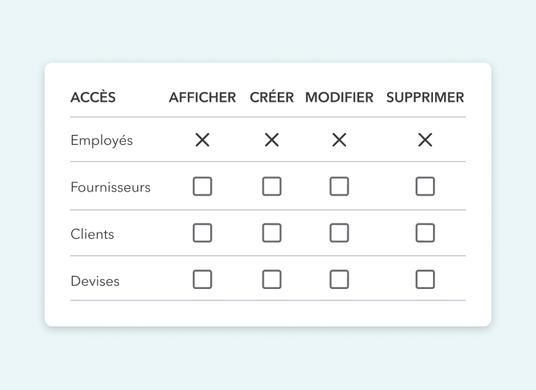 Interface montrant l’accès pour les employés, les fournisseurs, les clients et les devises, ainsi que l’affichage, la création, la modification et la suppression de catégories.