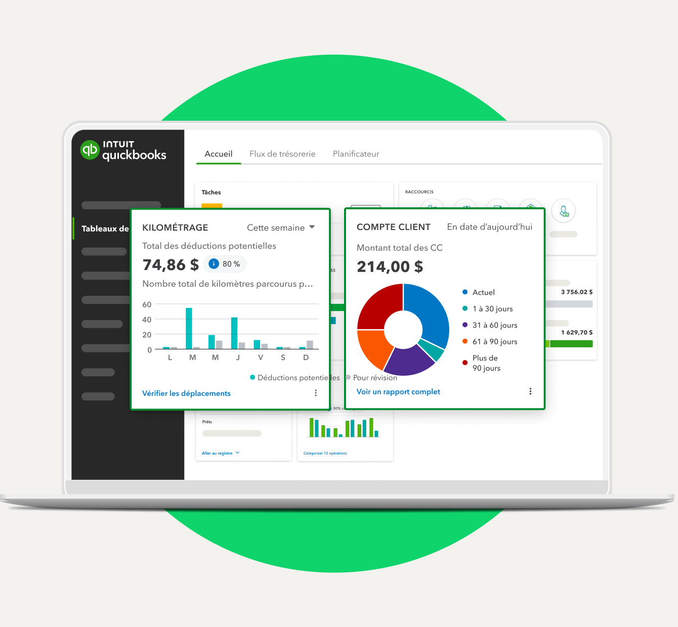 Un tableau de bord QuickBooks en ligne comportant deux cartes superposées, l’une pour le kilométrage et l’autre pour les comptes clients.