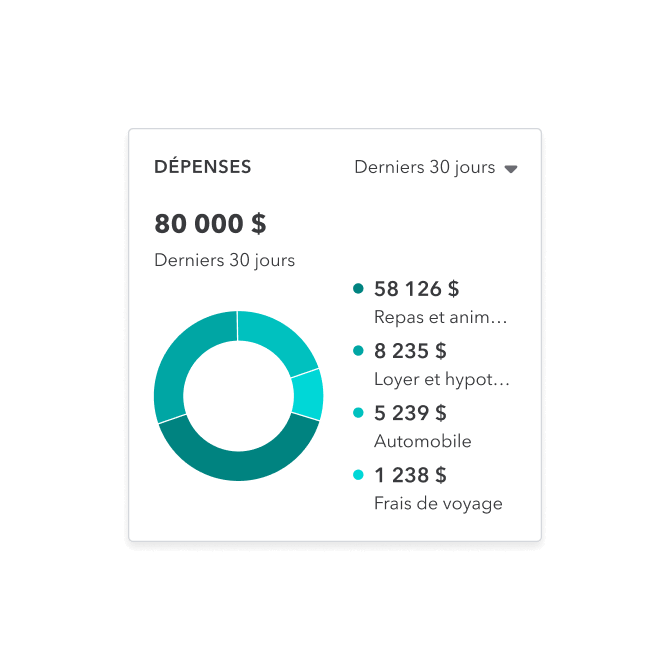 Un tableau de bord de QuickBooks en ligne présente un mois de dépenses classées par catégories.