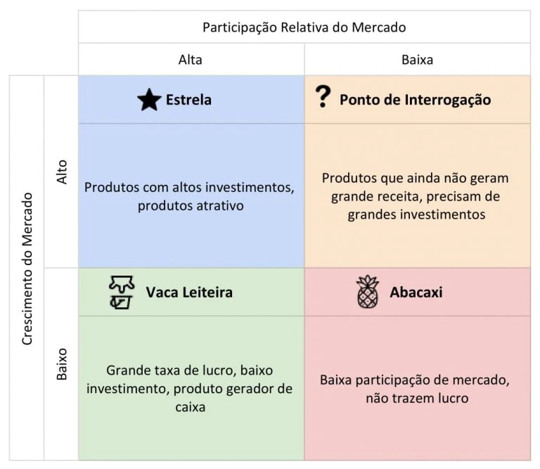 Como Usar Matriz Bcg Para Definir O Preço De Produtos 0860