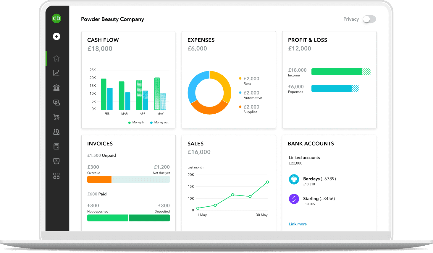 Sales and Customers