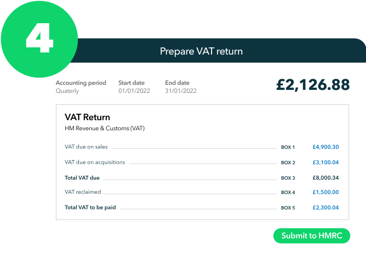 Check the figures for each box. When you are ready to submit your VAT Return, select Submit to HMRC.
